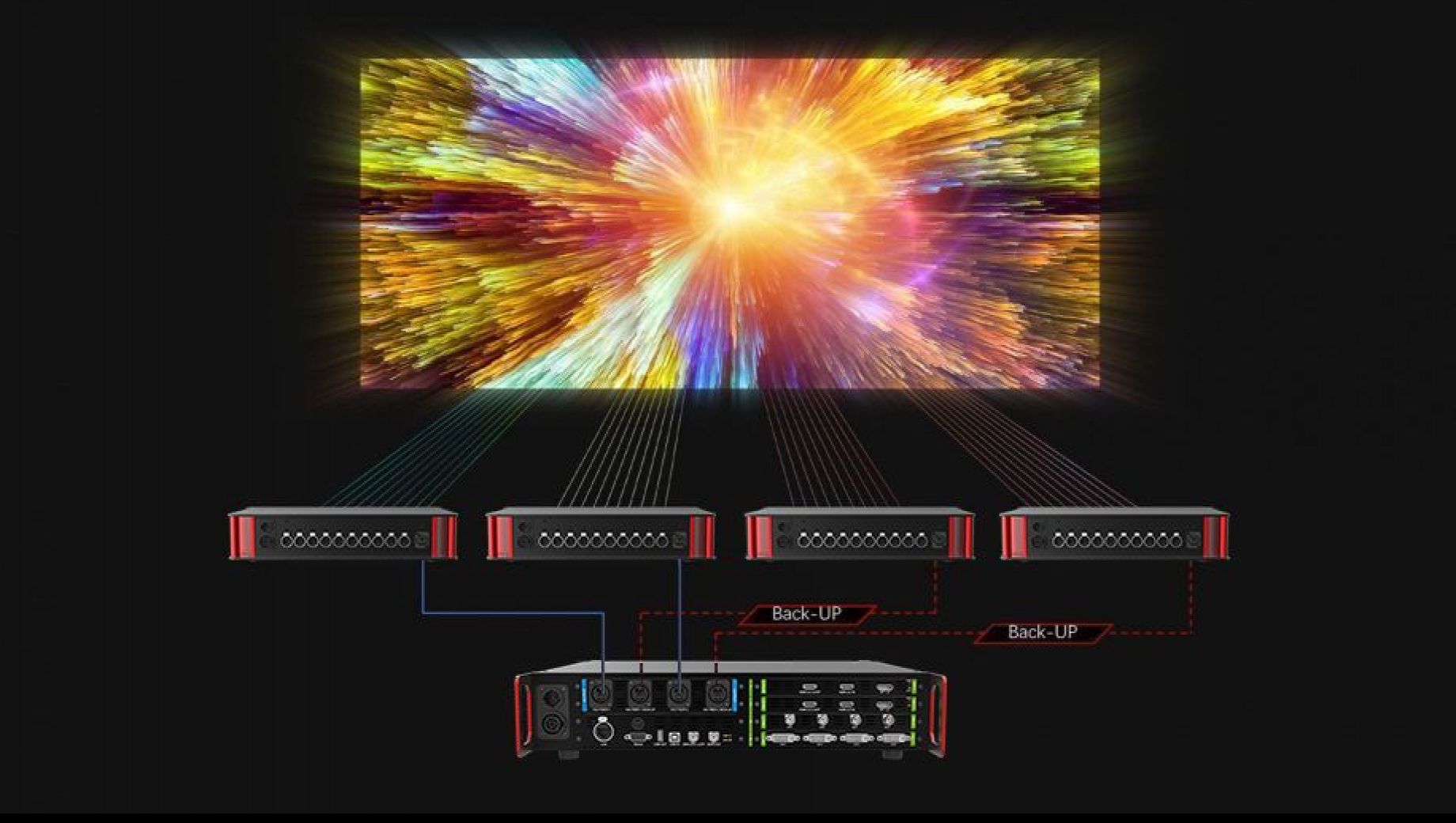 eV4 LED Processor by ROE Visual