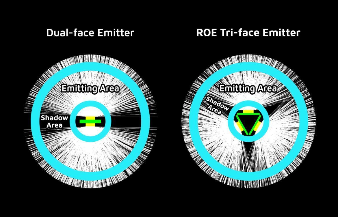 Omni Tube special structure